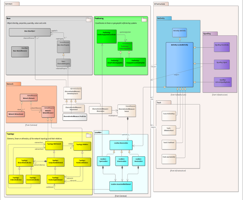 RSM evolution - RSM evolution